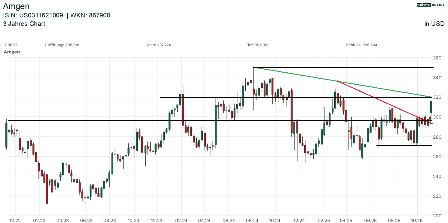 Amgen in der B&ouml;rsennews Aktiennalyse