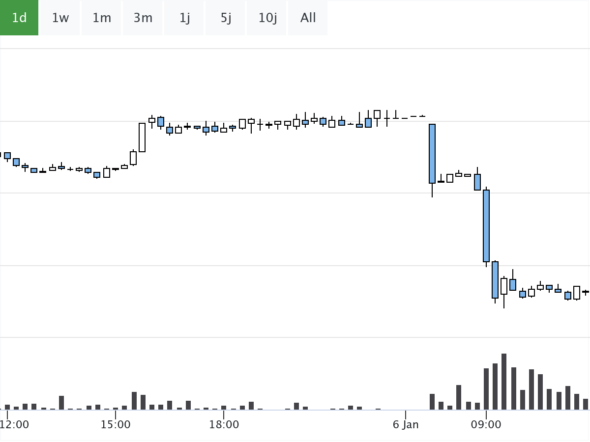 Absturz heute Morgen