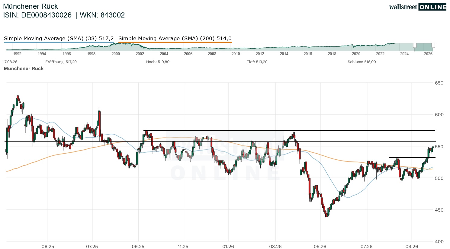 Munich Re Aktienanalyse