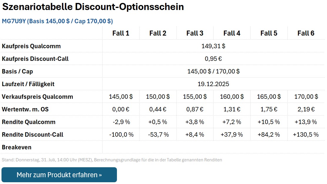 Discount-Call MG7U9Y