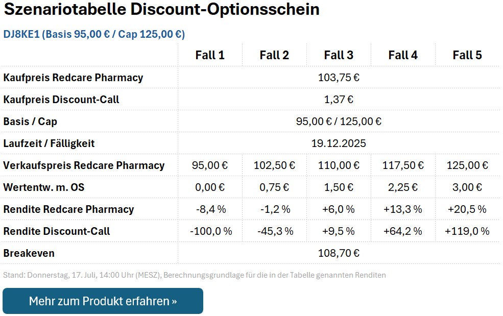 Discount-Call DJ8KE1