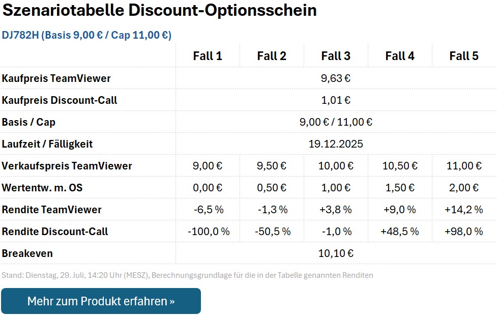 Discount-Call DJ782H