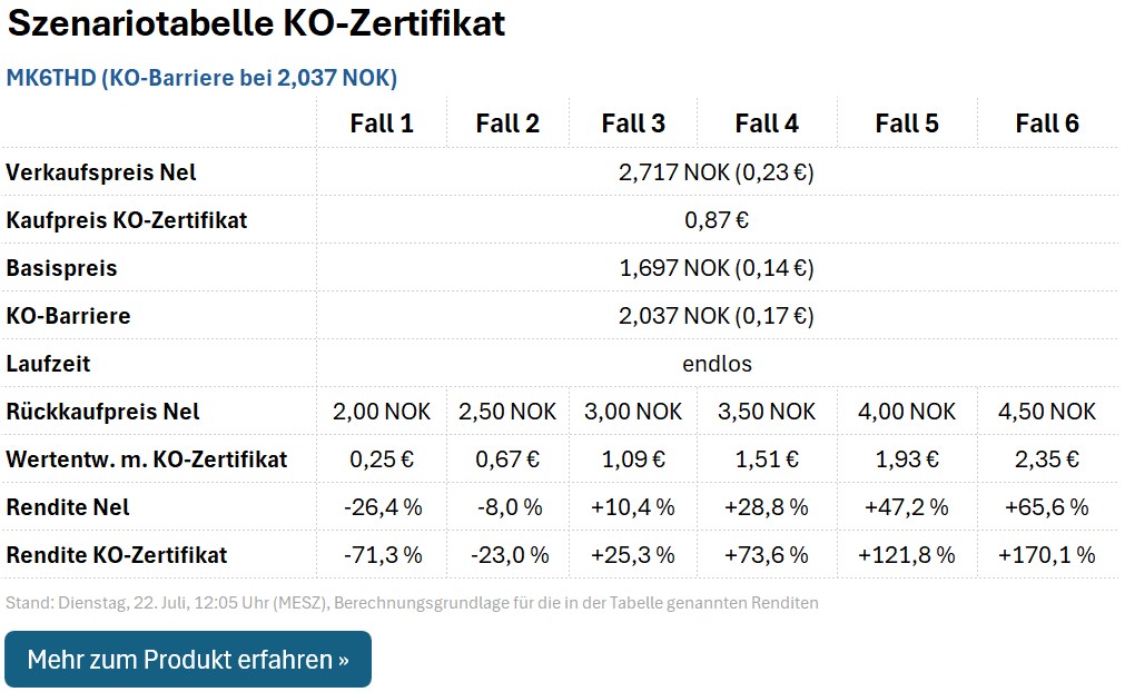 KO-Zertifikat MK6THD