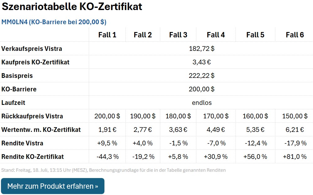 KO-Zertifikat MM0LN4