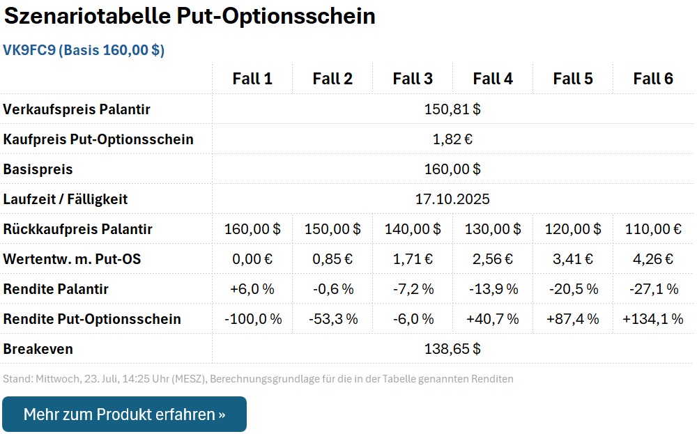 Put-Optionsschein VK9FC9