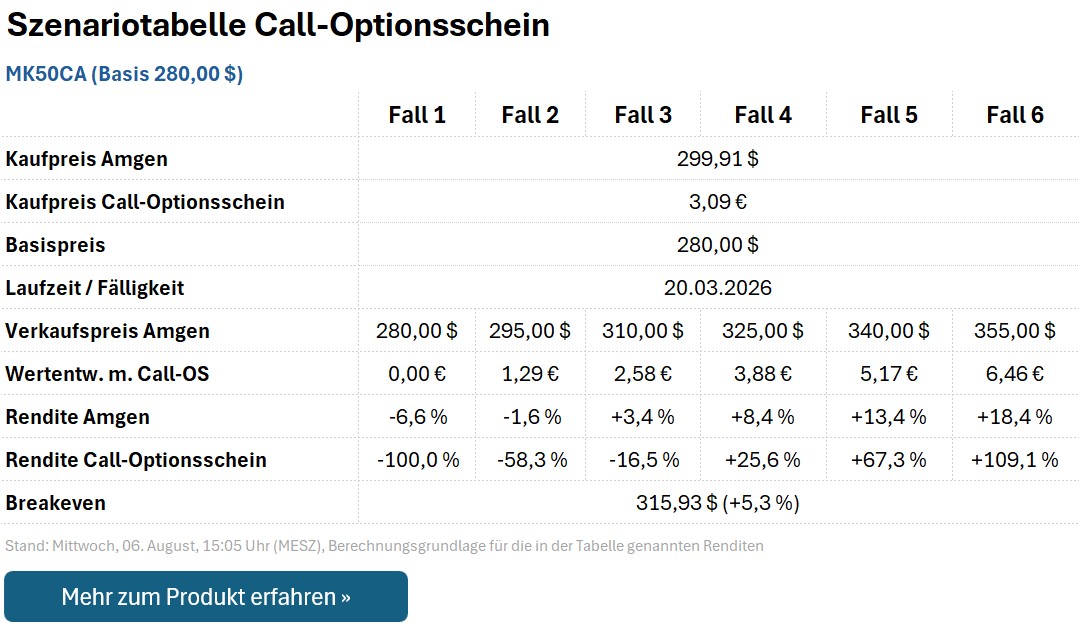 Call-Optionsschein MK50CA