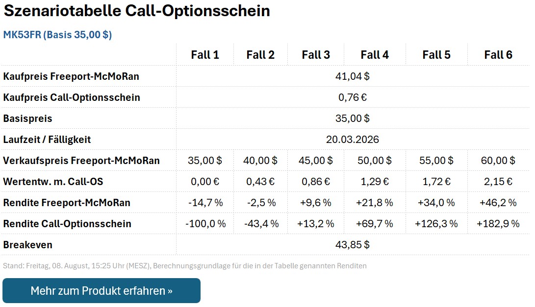 Call-Optionsschein MK53FR