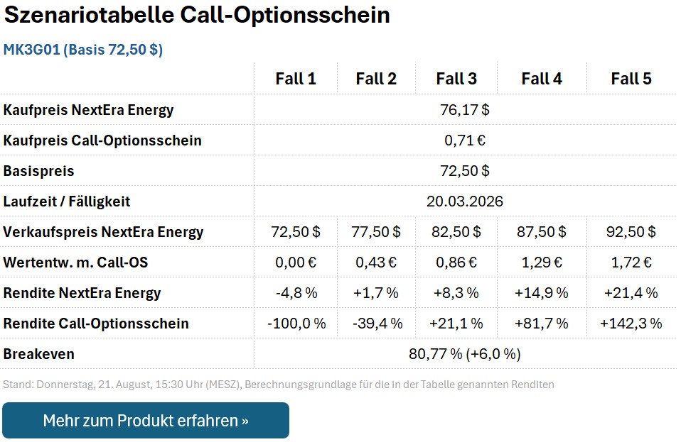 Call-Optionsschein MK3G01