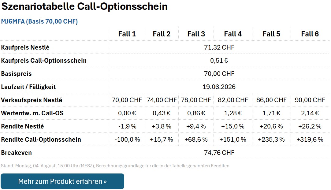 Call-Optionsschein MJ6MFA