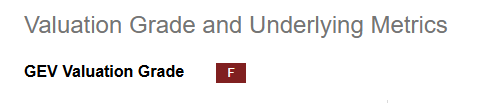 Bewertung der Aktie von GE Vernova