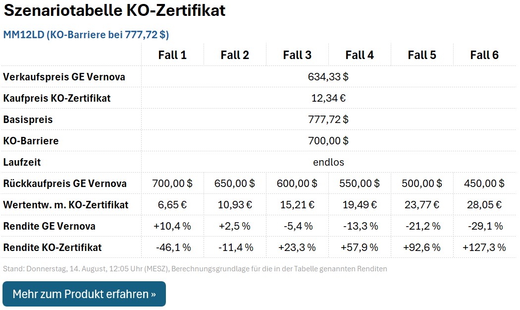 KO-Zertifikat MM12LD