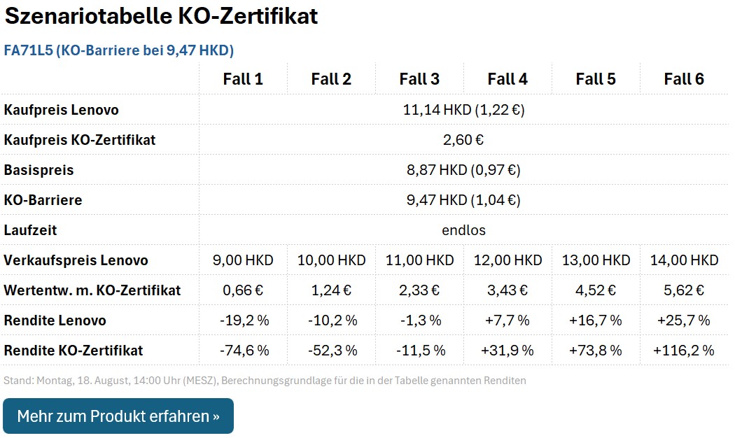 KO-Zertifikat FA71L5