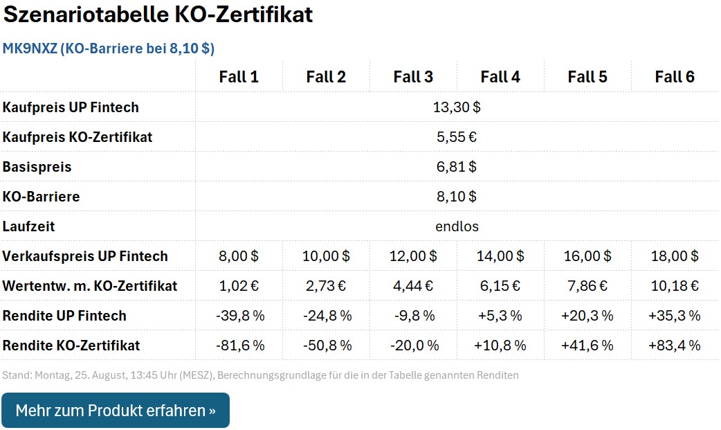 KO-Zertifikat MK9NXZ