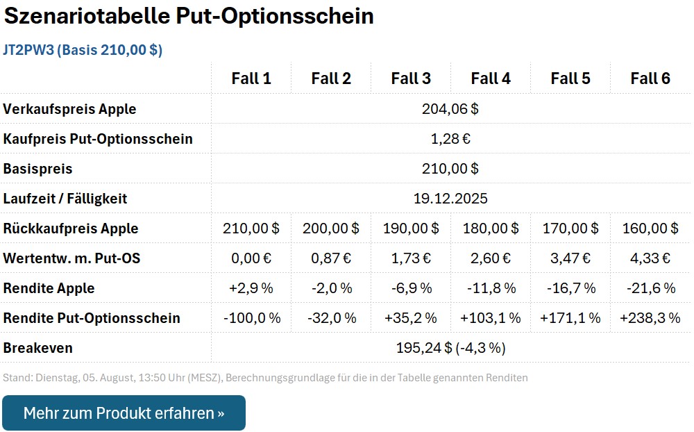 Put-Optionsschein JT2PW3
