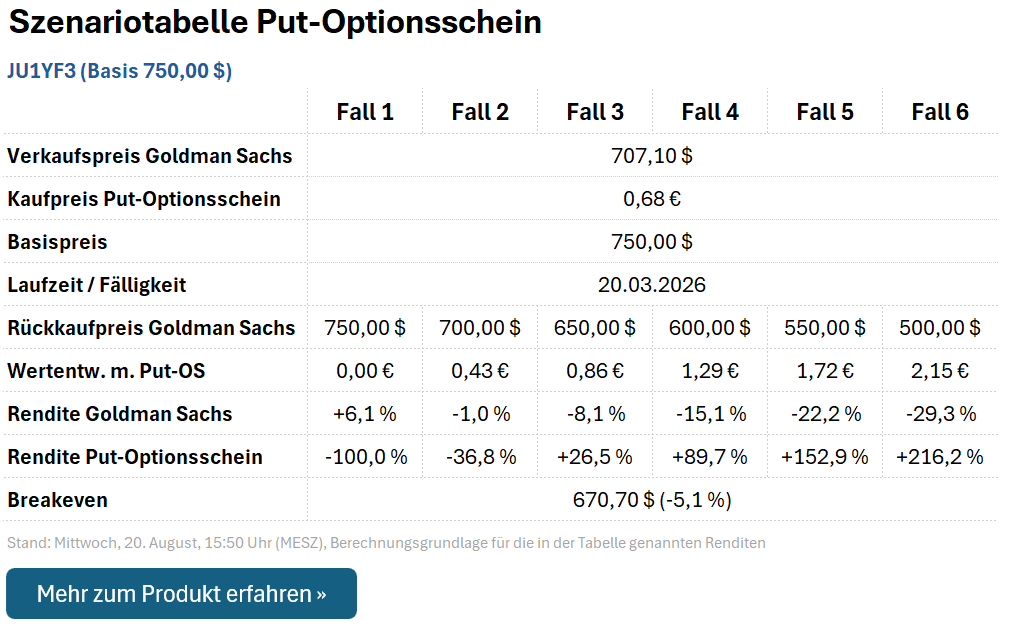 Put-Optionsschein JU1YF3