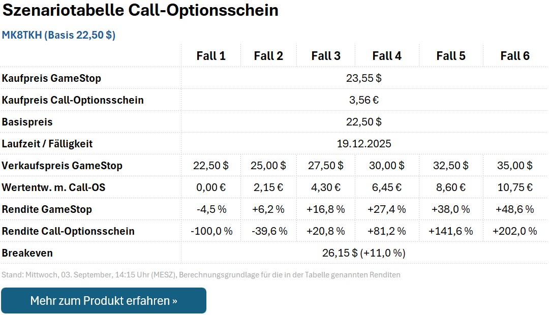 Call-Optionsschein MK8TKH