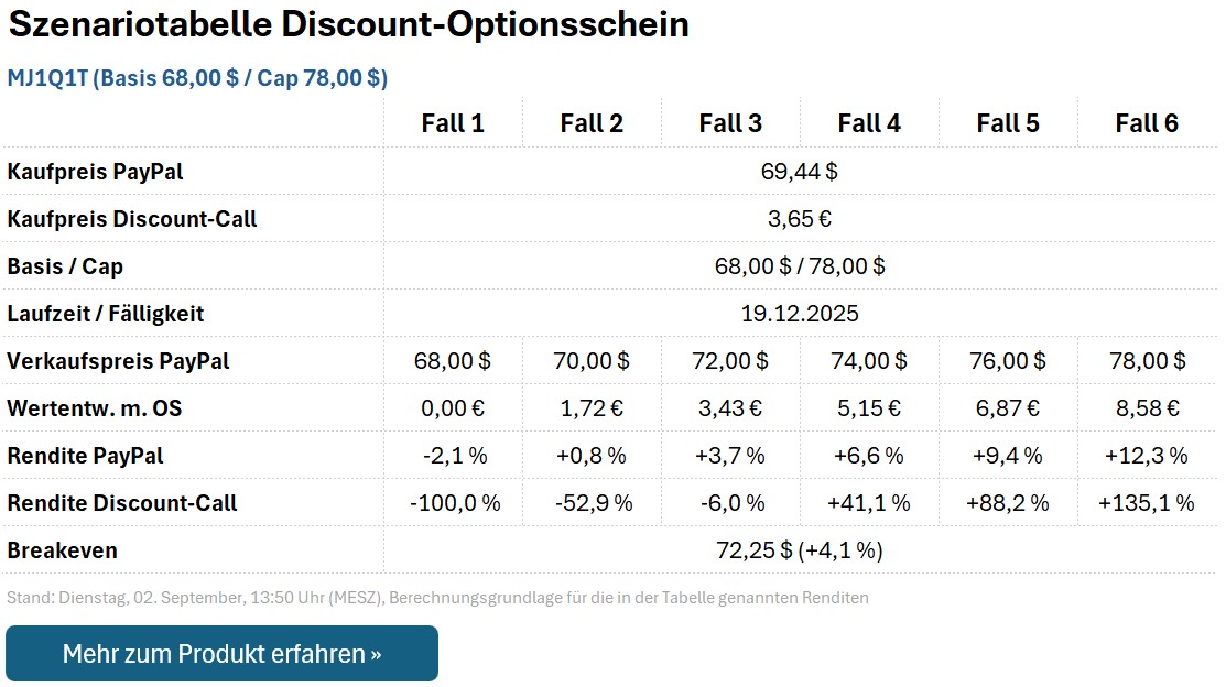 Discount-Call MJ1Q1T
