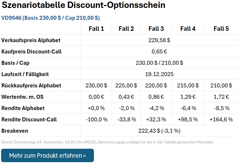 Discount-Put VD9S46