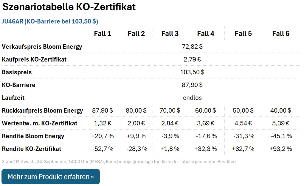 KO-Zertifikat JU46AR