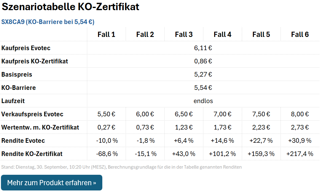 KO-Zertifikat SX8CA9