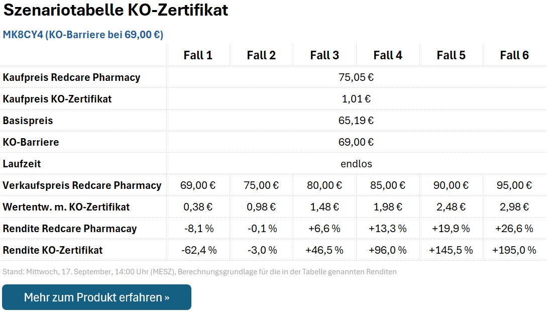 KO-Zertifikat MK8CY4