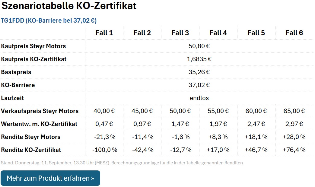 KO-Zertifikat TG1FDD