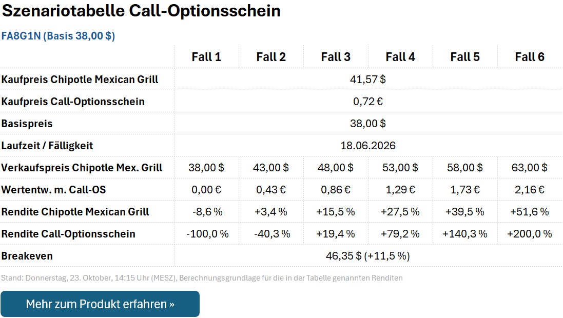 Call-Optionsschein FA8G1N