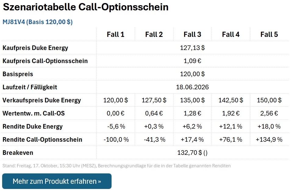 Call-Optionsschein MJ81V4