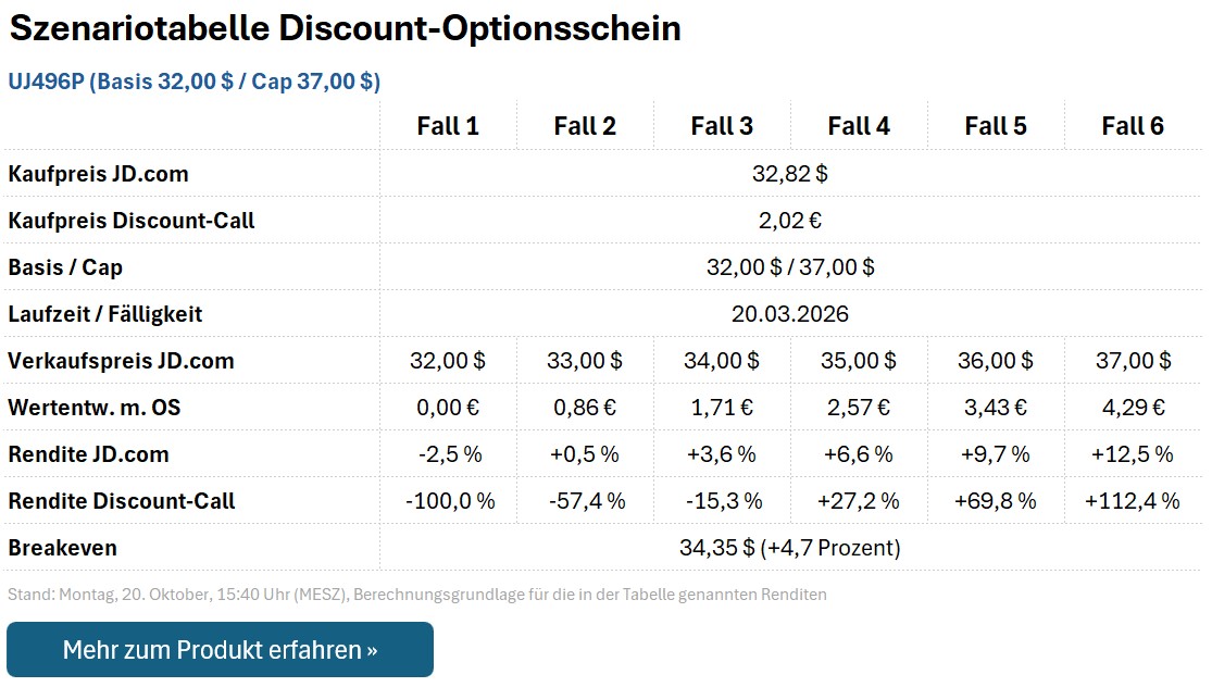 Discount-Call UJ496P