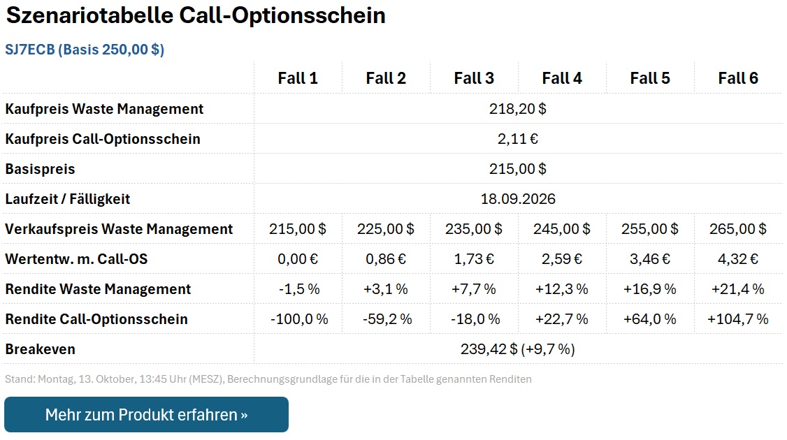 Call-Optionsschein SJ7ECB