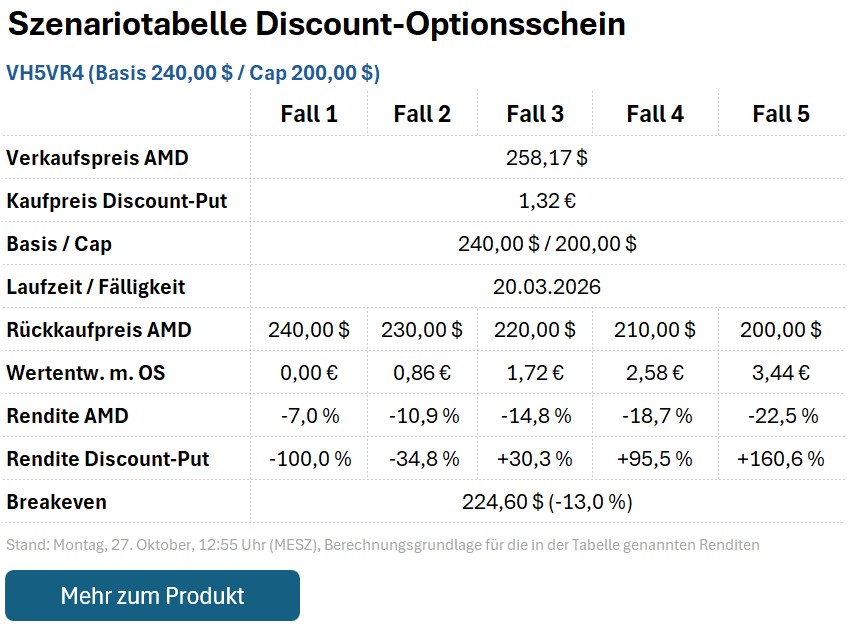 Discount-Put VH5VR4
