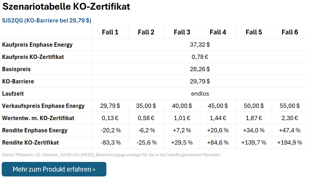 KO-Zertifikat SJ52QG