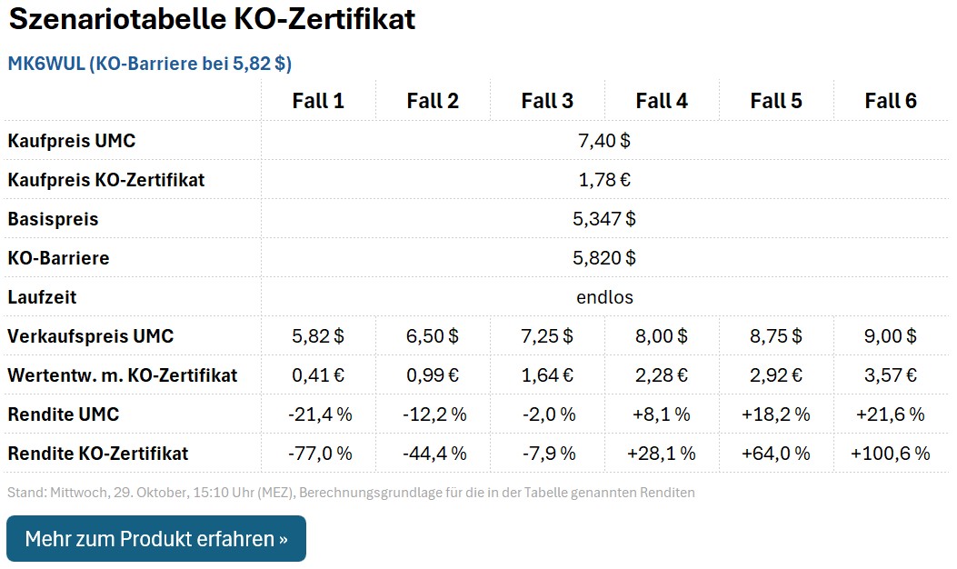 KO-Zertifikat MK6WUL
