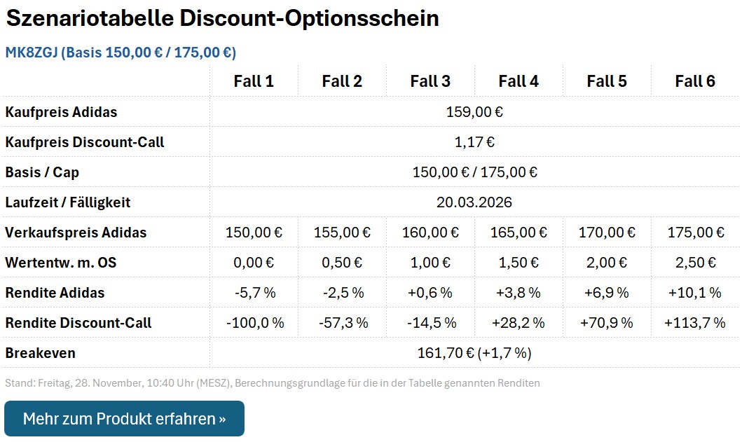 Discount-Call MK8ZGJ