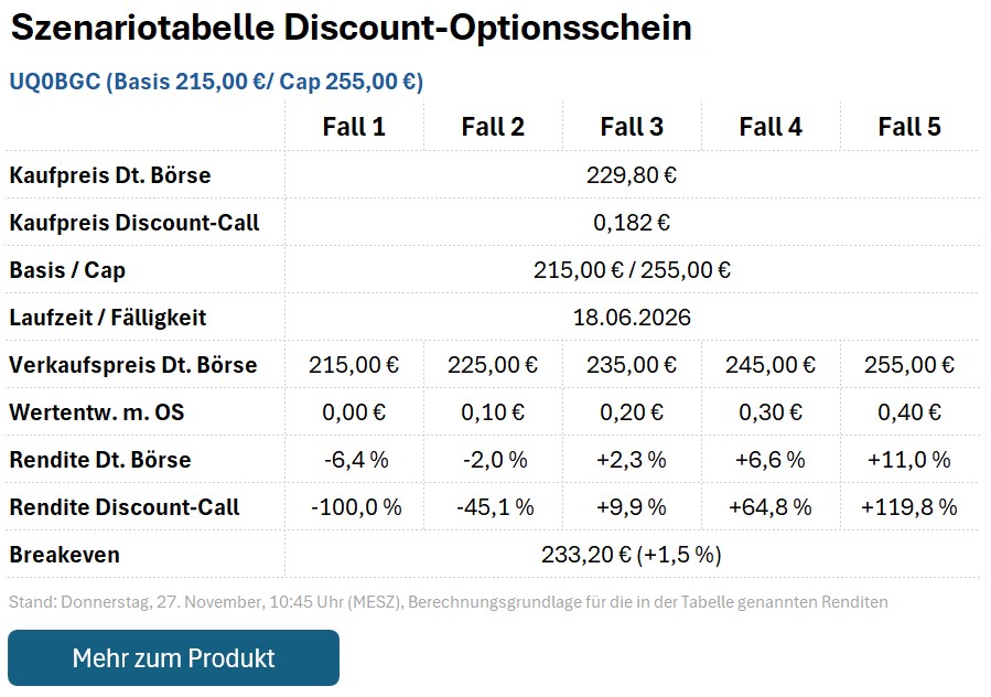 Discount-Call UQ0BGC