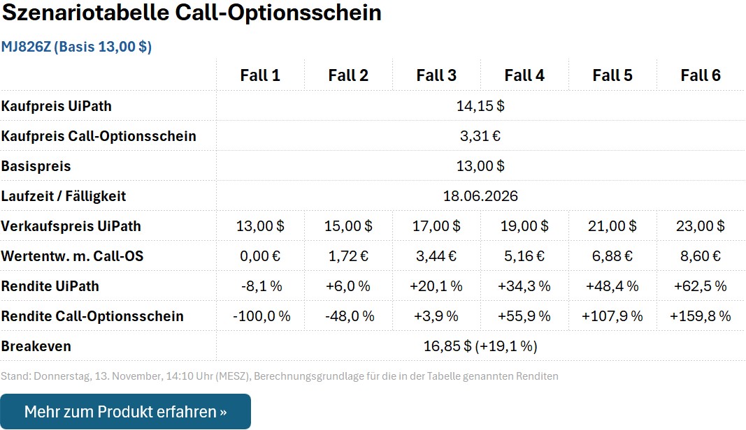 Call-Optionsschein MJ826Z