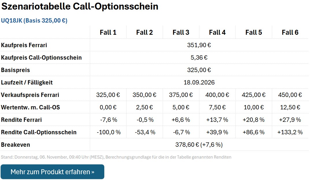 Call-Optionsschein UQ18JK