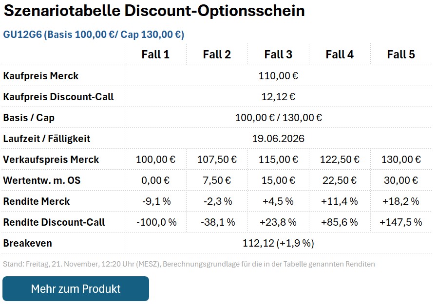 Discount-Call GU12G6