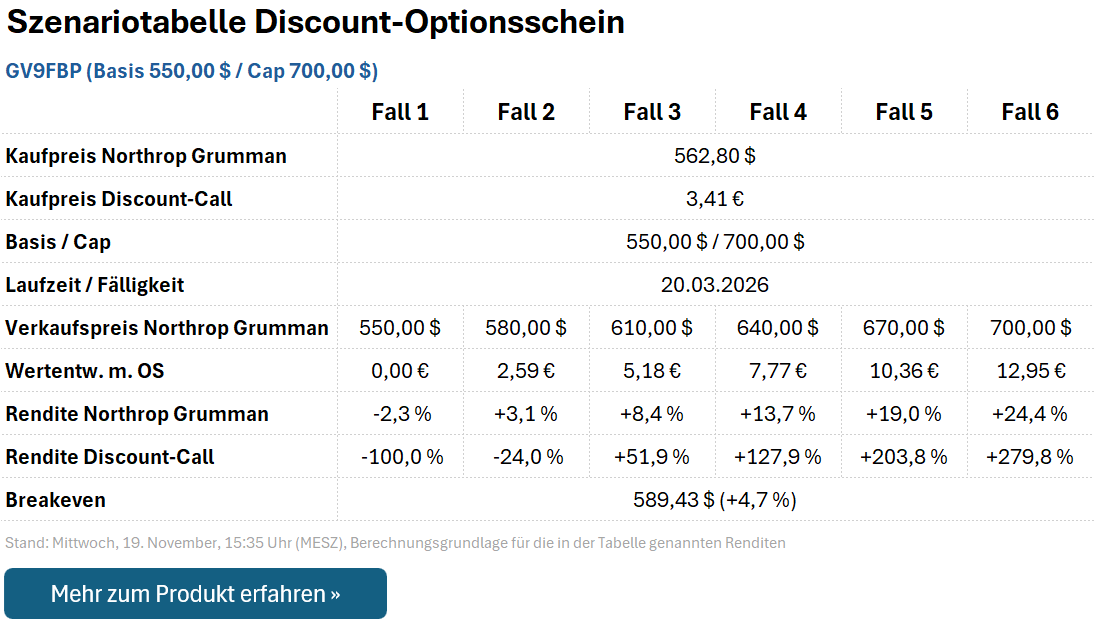 Discount-Call GV9FPB
