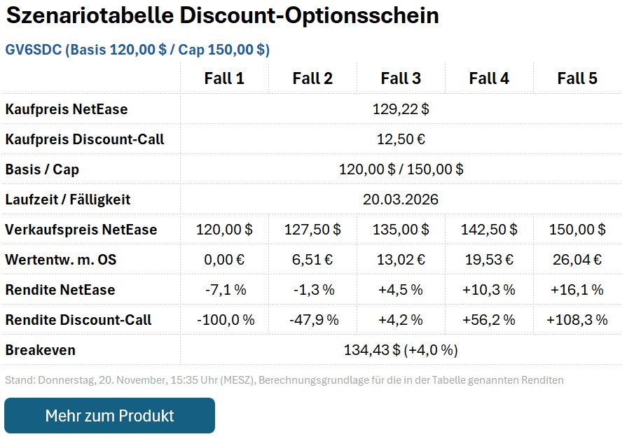 Discount-Call GV6SDC