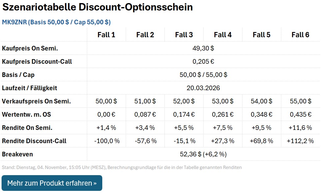 Discount-Call MK9ZNR