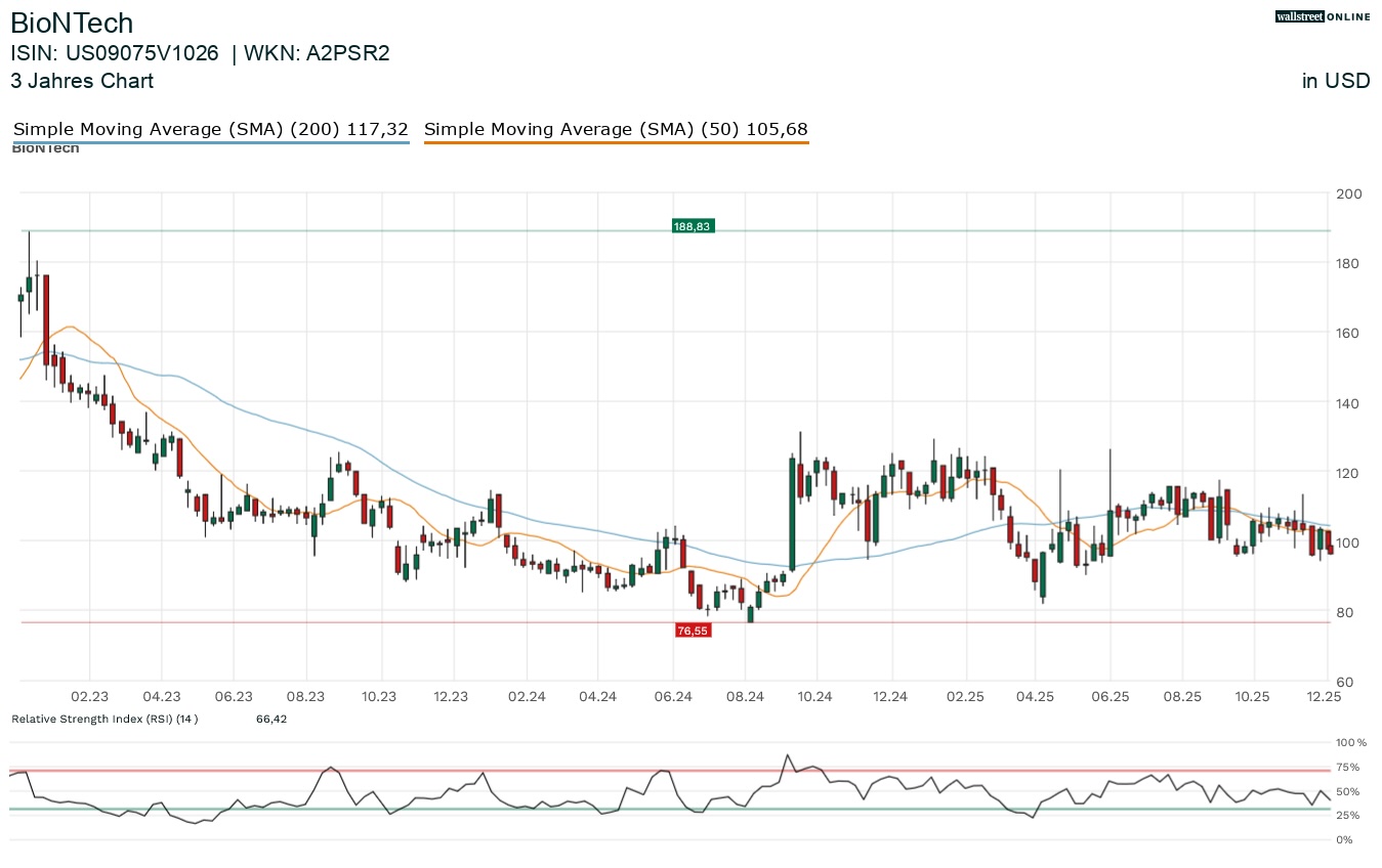 Biontech in der Finanznachrichten Aktienanalyse