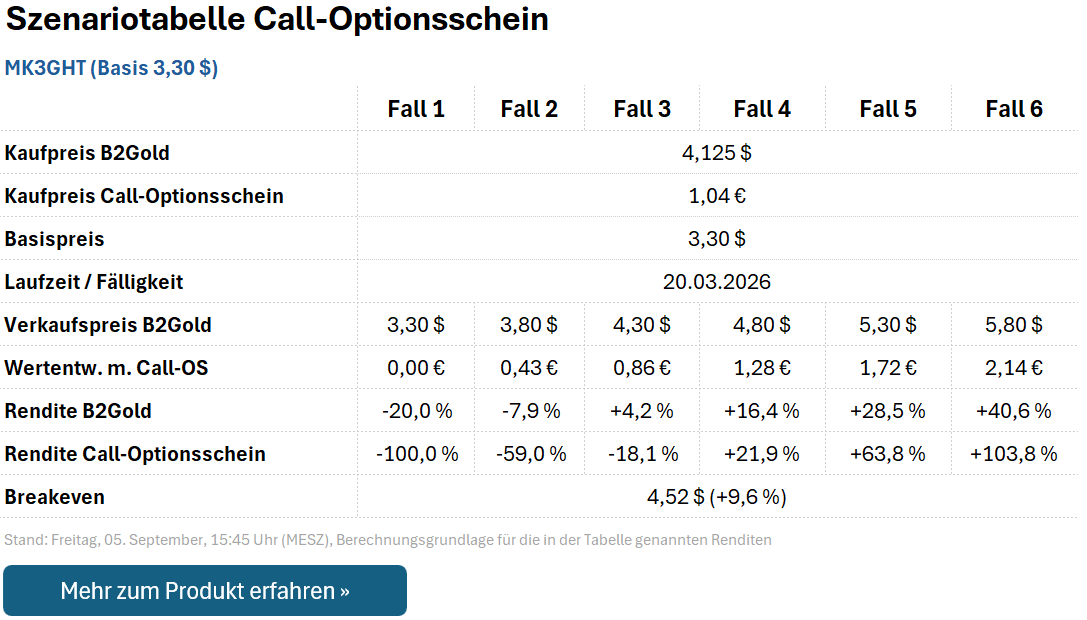 KO-Zertifikat MM8VMC