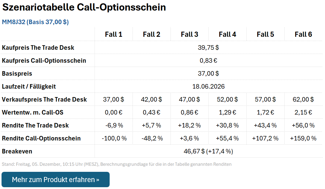 Call-Optionsschein MM8J32