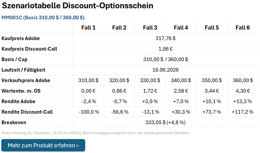 Discount-Call MM001C