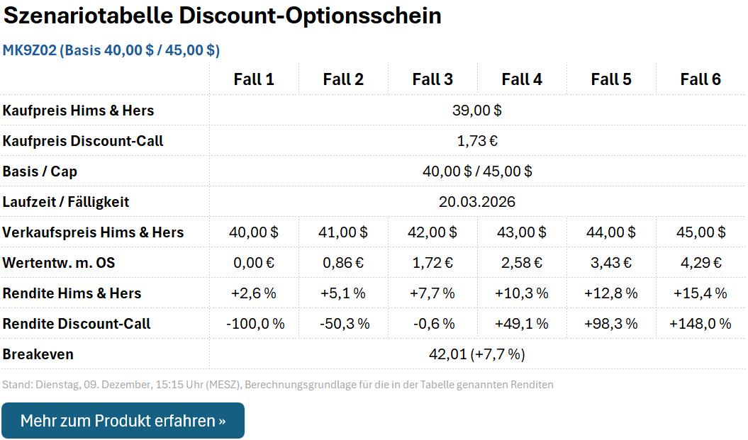 Discount-Call MK9Z02