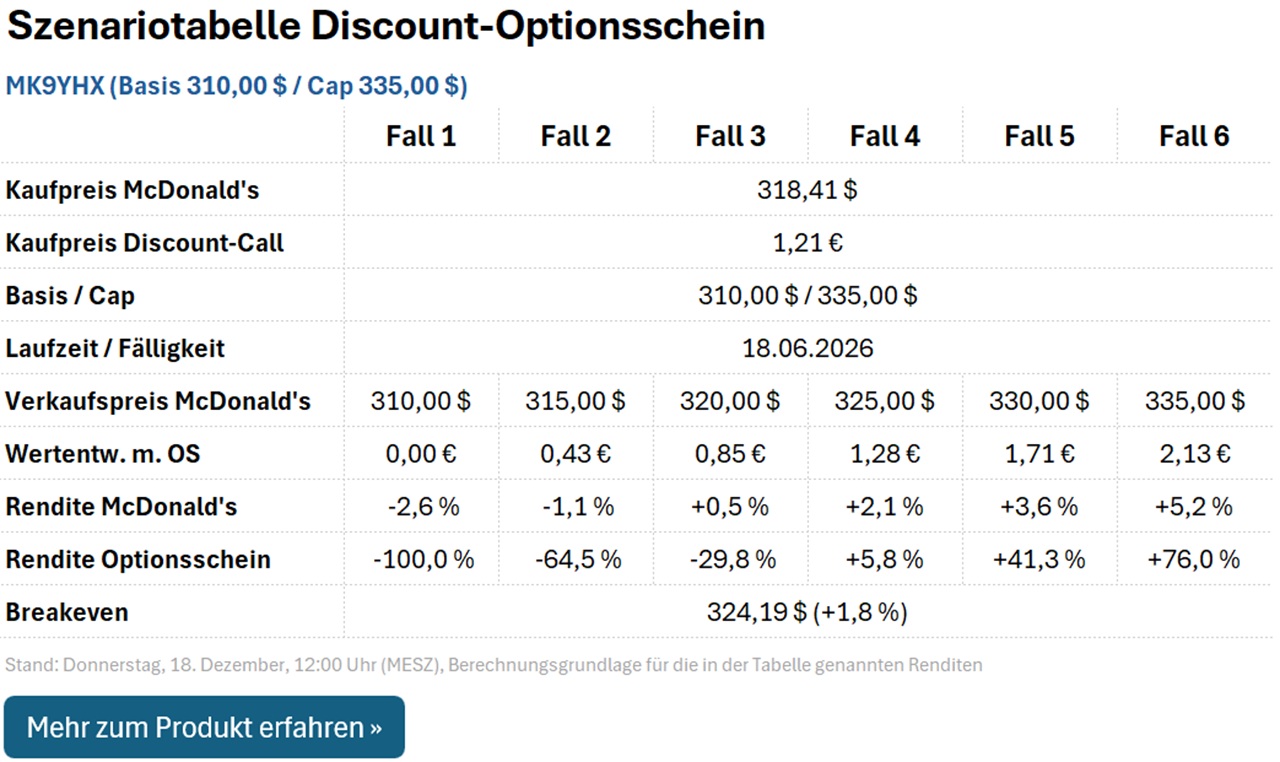 Discount-Call MK9YHX
