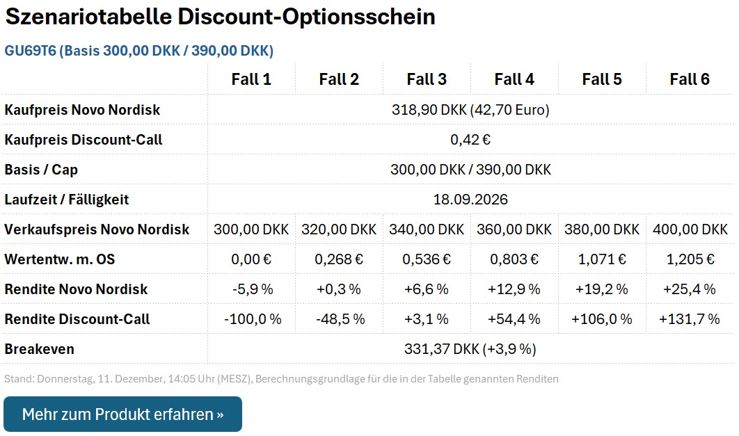 Discount-Call GU69T6