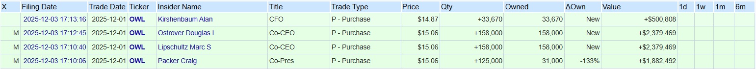Quelle: OpenInsider.com