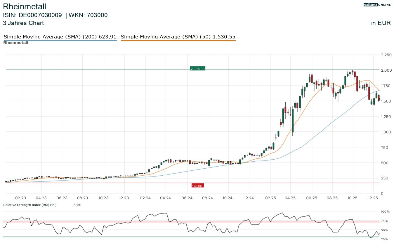 Rheinmetall Aktienanalyse